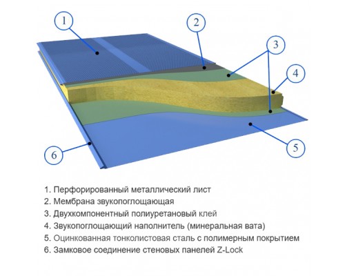Акустическая стеновая сэндвич-панель из минеральной ваты, ширина 1200 мм, толщина 250 мм, 0.5/0.5, RAL3011