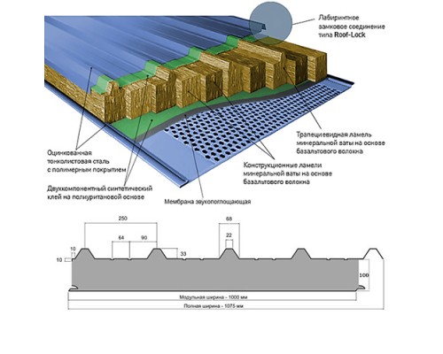 Акустическая кровельная сэндвич-панель из минеральной ваты, ширина 1000 мм, толщина 100 мм, 0.5/0.5, RAL5002