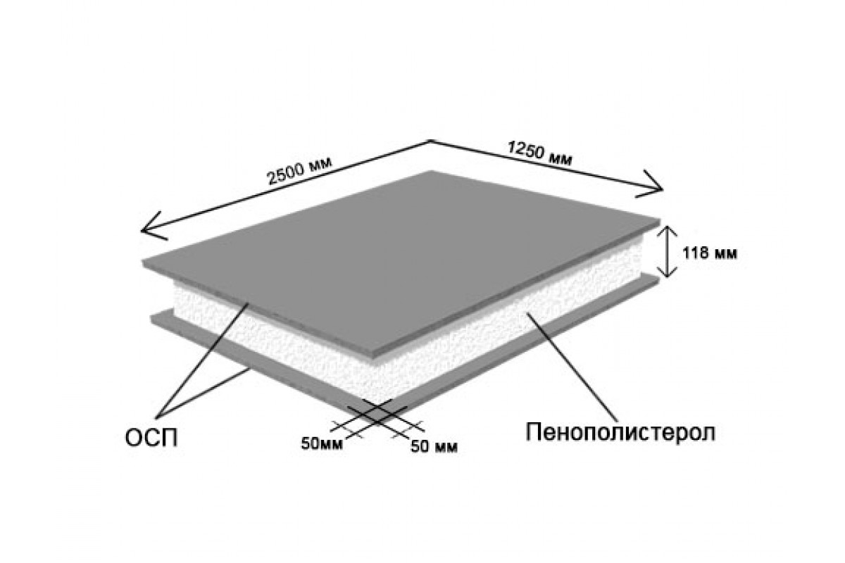 Купить SIP-панель ОСП ППС 2500 мм от производителя