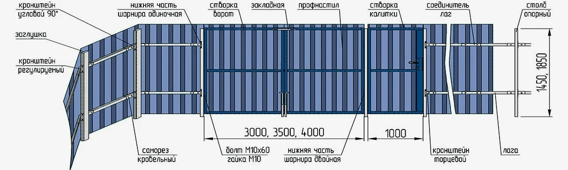 Заборы из профнастила схема установки