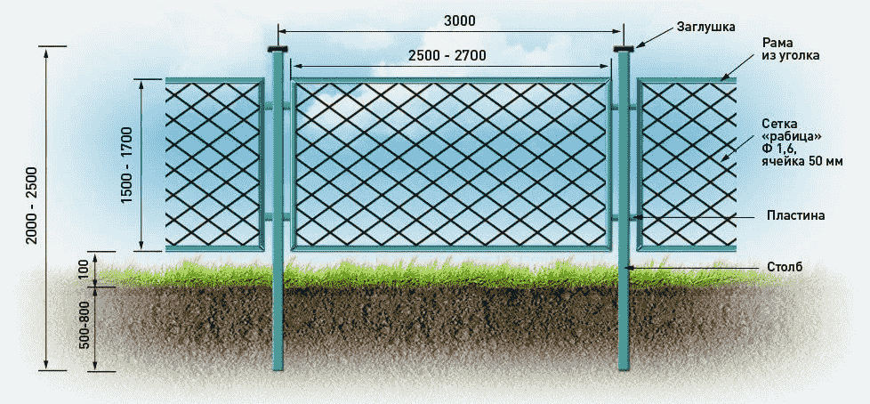 Толщина сетки для забора. Схема установки столбов для забора из сетки рабицы. Как правильно установить столб для забора из сетки рабица. Схема монтажа забора из сетки рабицы. Секционный забор рабица узел крепления.